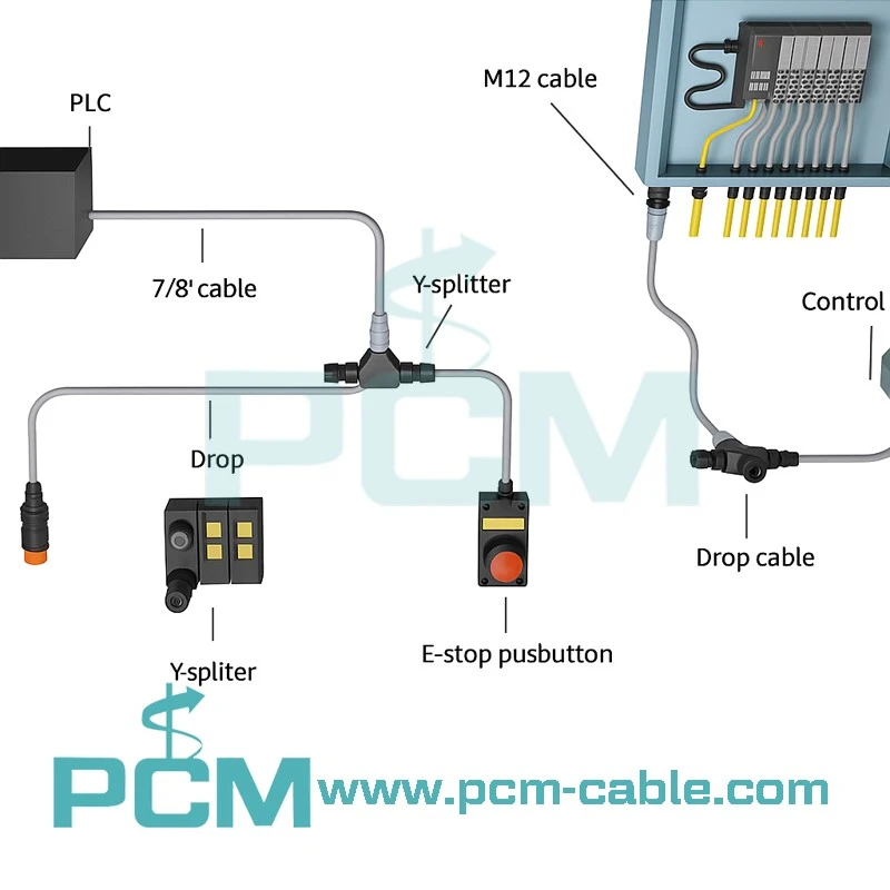DeviceNet application examples and topology diagrams DeviceNet application examples and topology diagrams